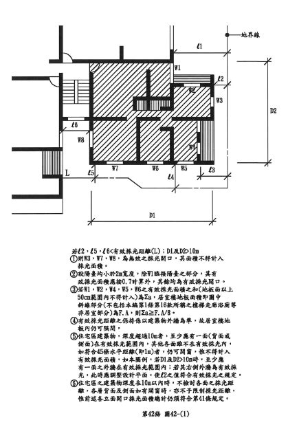 圍牆高度 法規|建築技術規則建築構造編§170